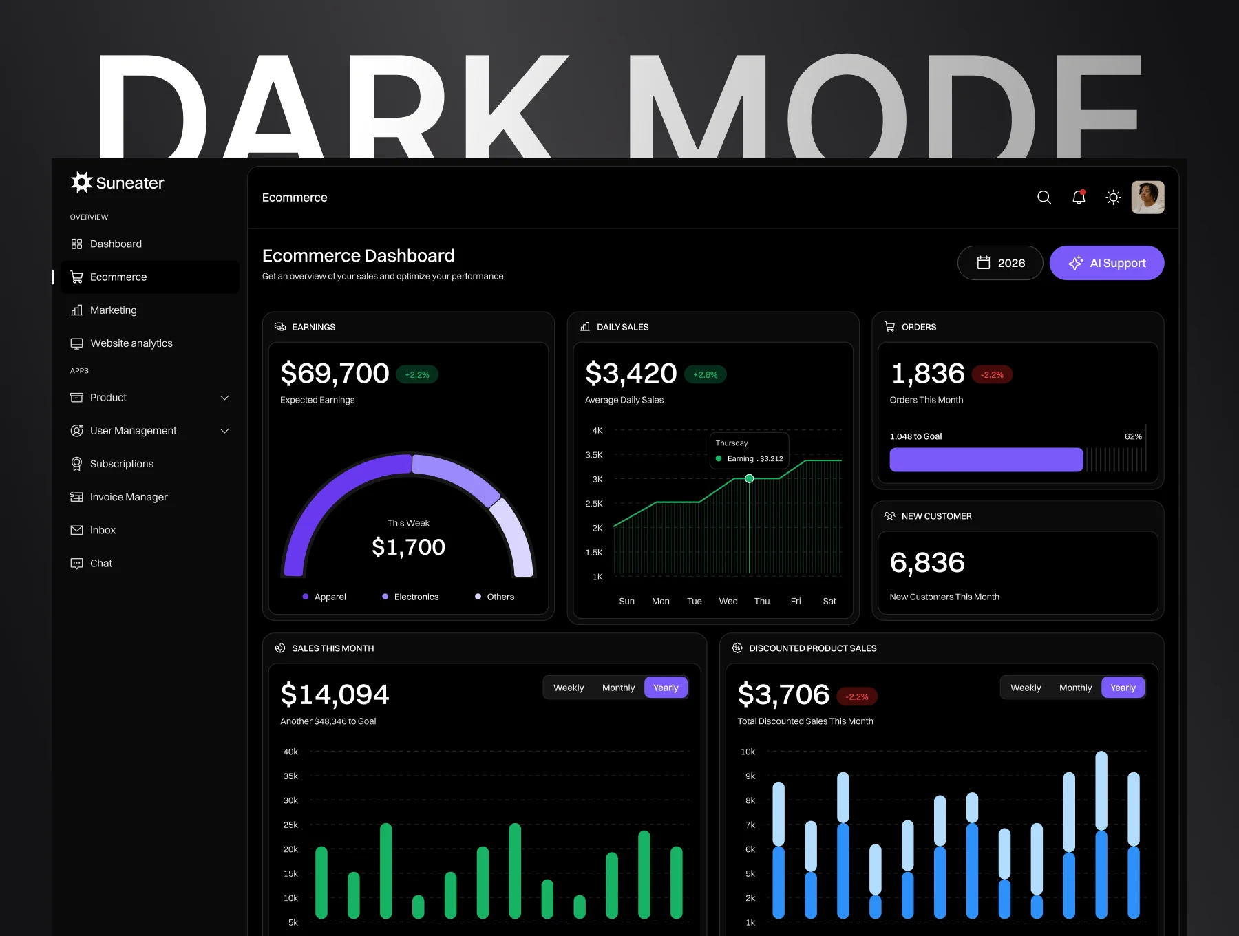 Suneater – SaaS eCommerce Dashboard UI Kit 5