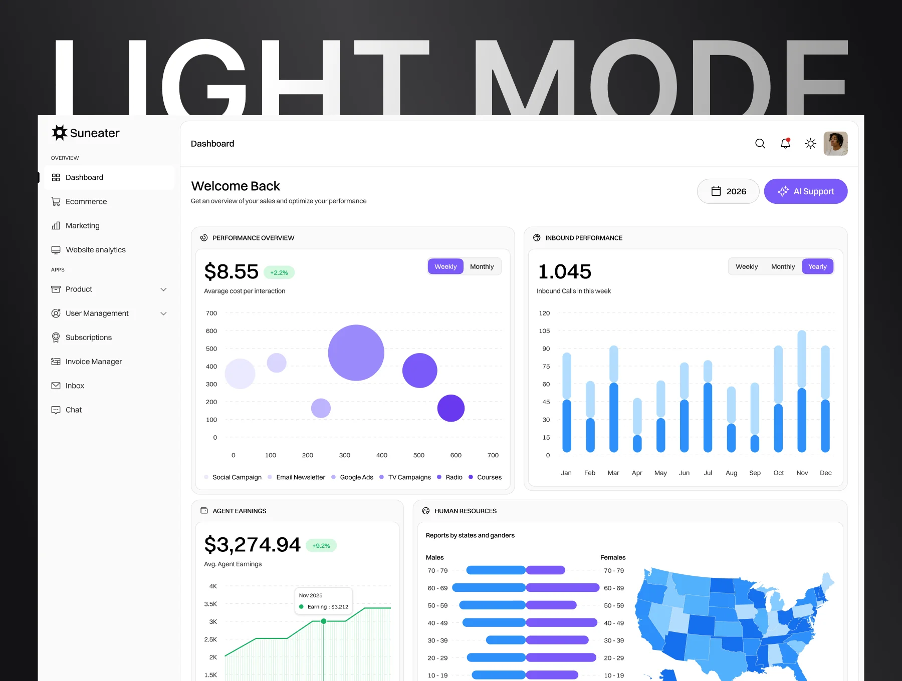 Suneater – SaaS eCommerce Dashboard UI Kit 6