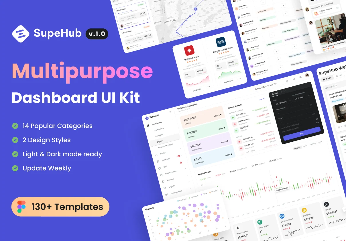 SupeHub - Multipurpose Admin Dashboard & Charts Kit Figma