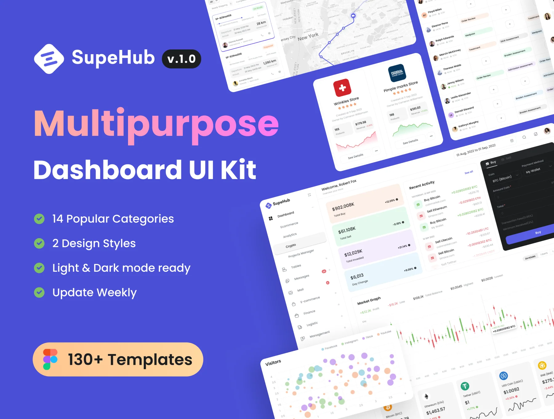 SupeHub - Multipurpose Admin Dashboard & Charts Kit Figma