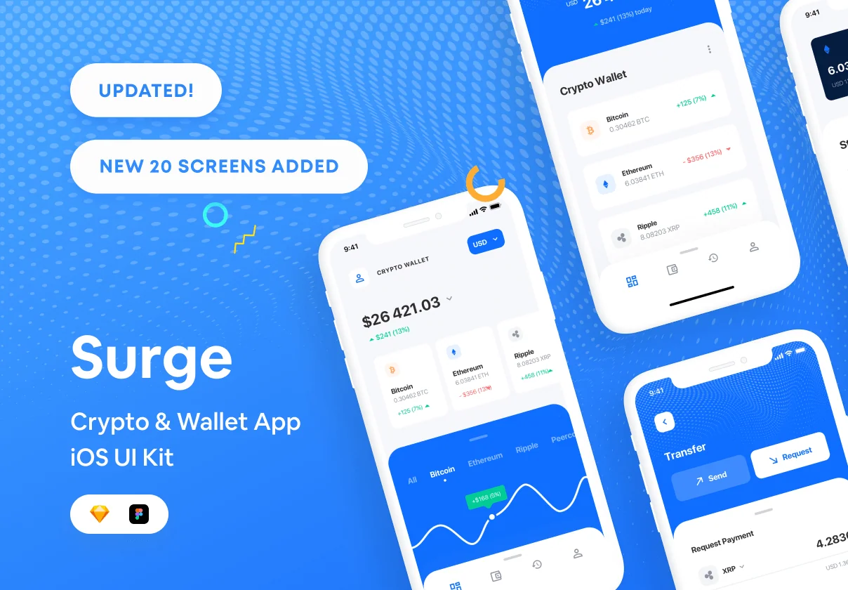 Surge iOS UI Kit