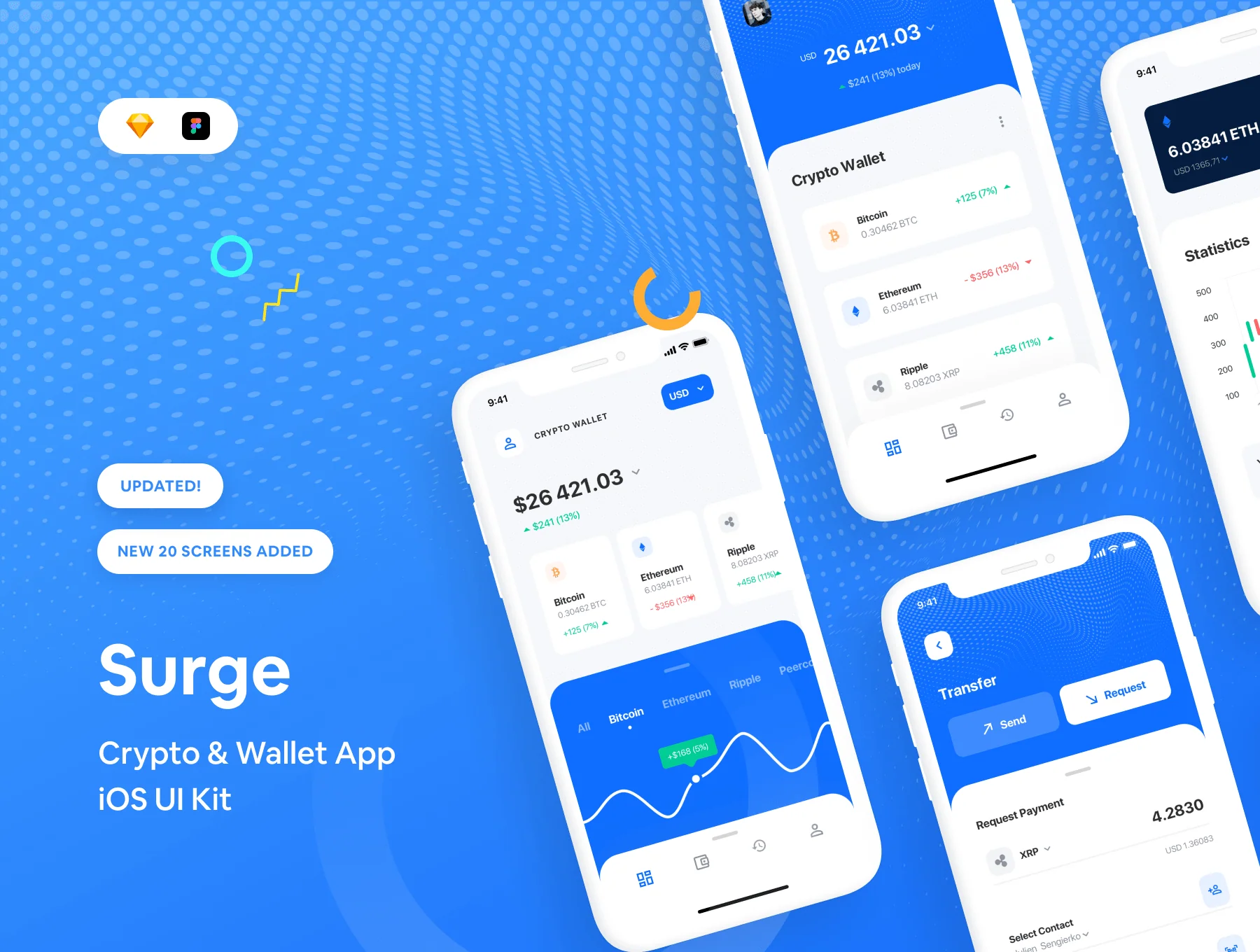 Surge iOS UI Kit