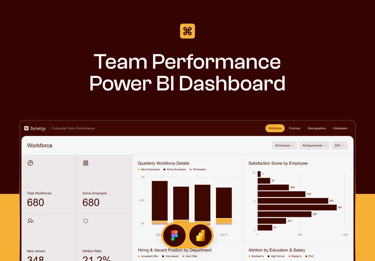 Synergy – Team Performance Dashboard