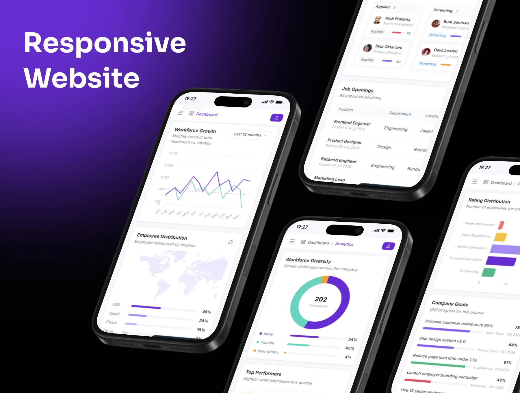 Talentra - HR Management Dashboard Template 3