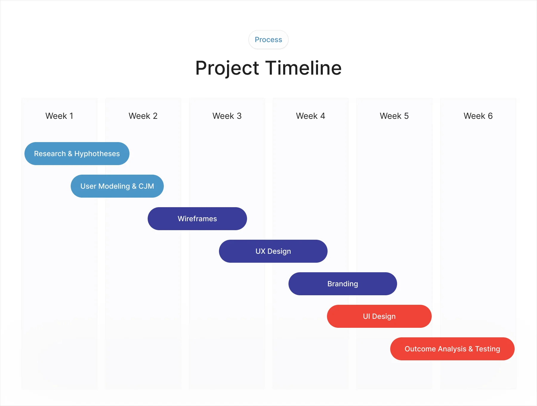 Taskara: All-in-One Productivity Workspace Dashboard 3
