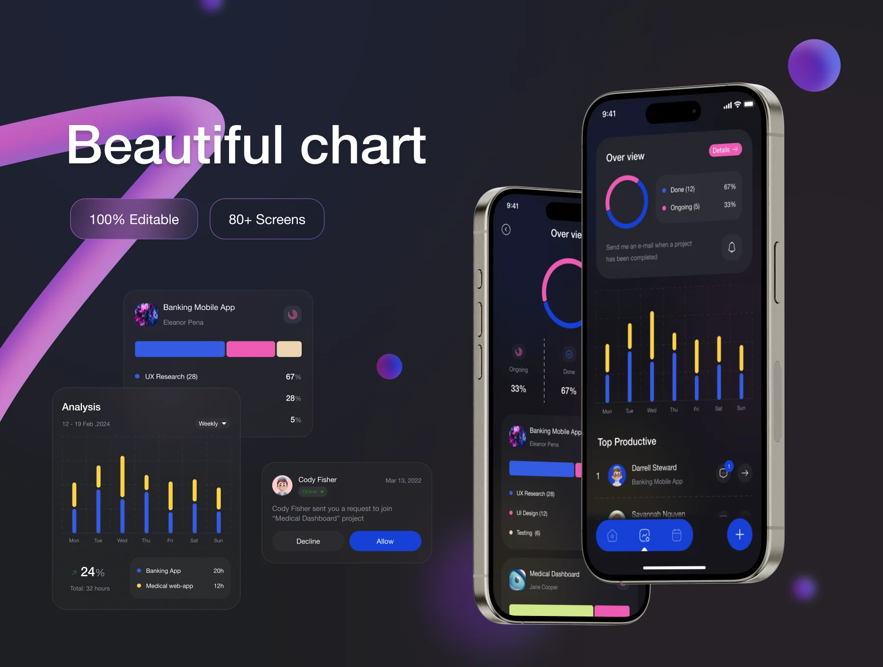 Taskio - Project Managemnet Mobile UI Kit 2