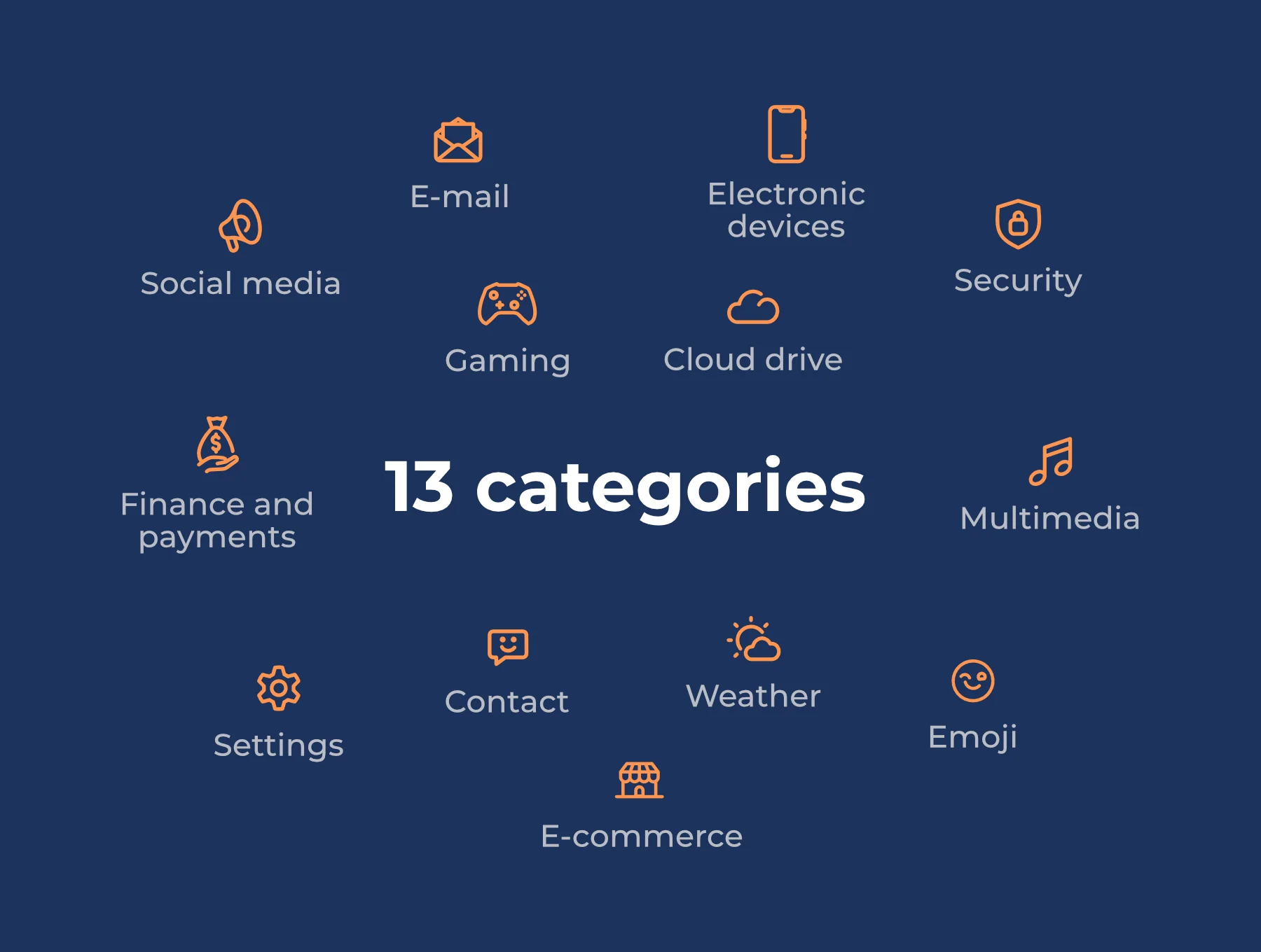 Technology icon set 5