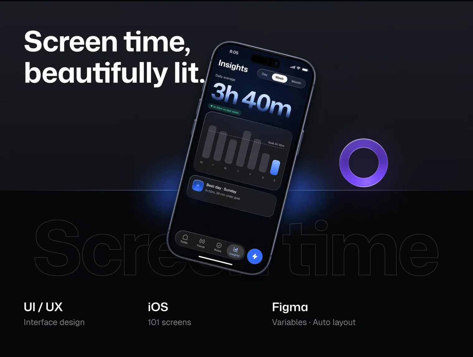 Tempo — Screen Time, Focus & Digital Wellbeing UI Kit 7