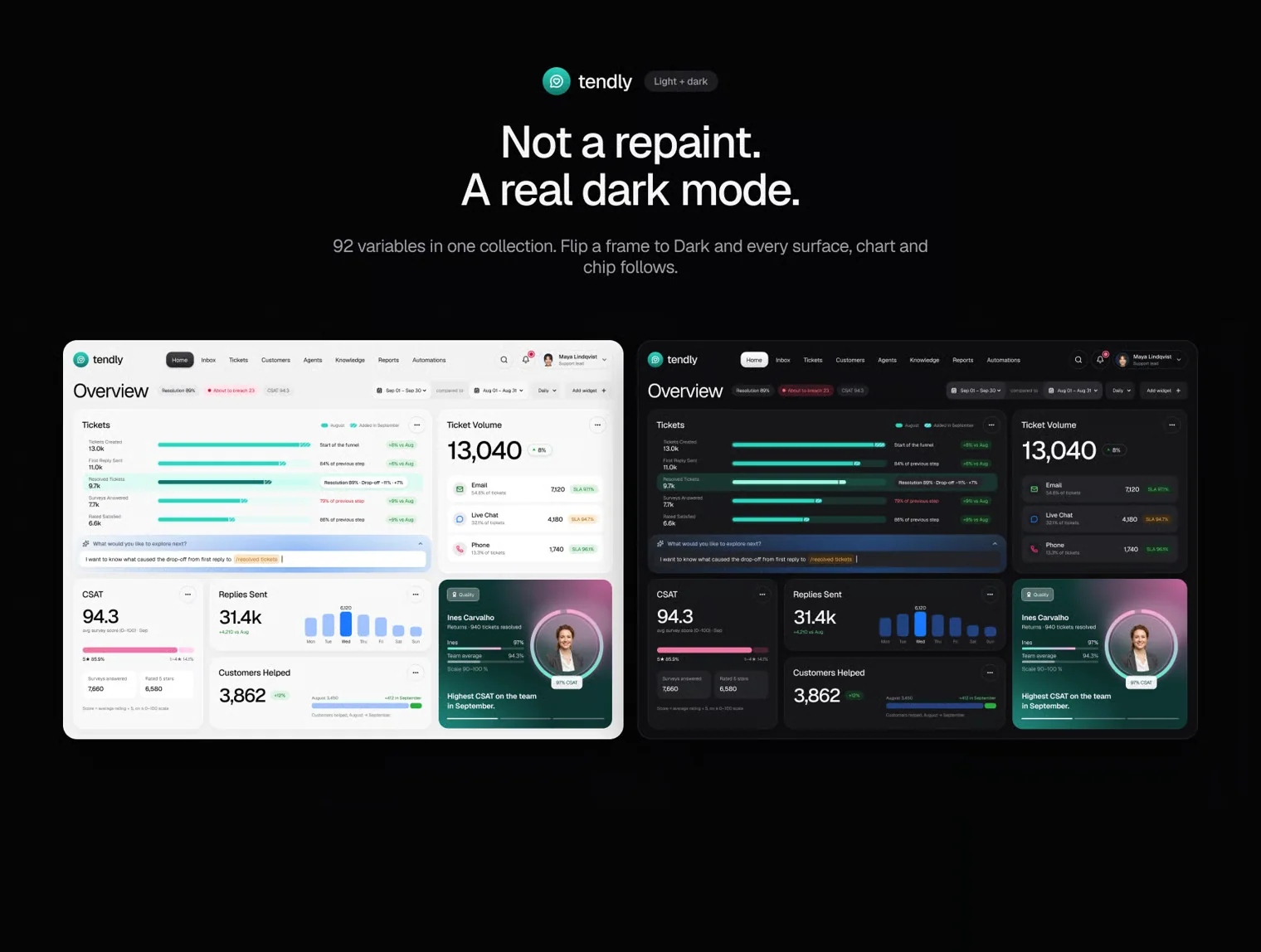 Tendly — Help Desk Admin Dashboard UI Kit 2