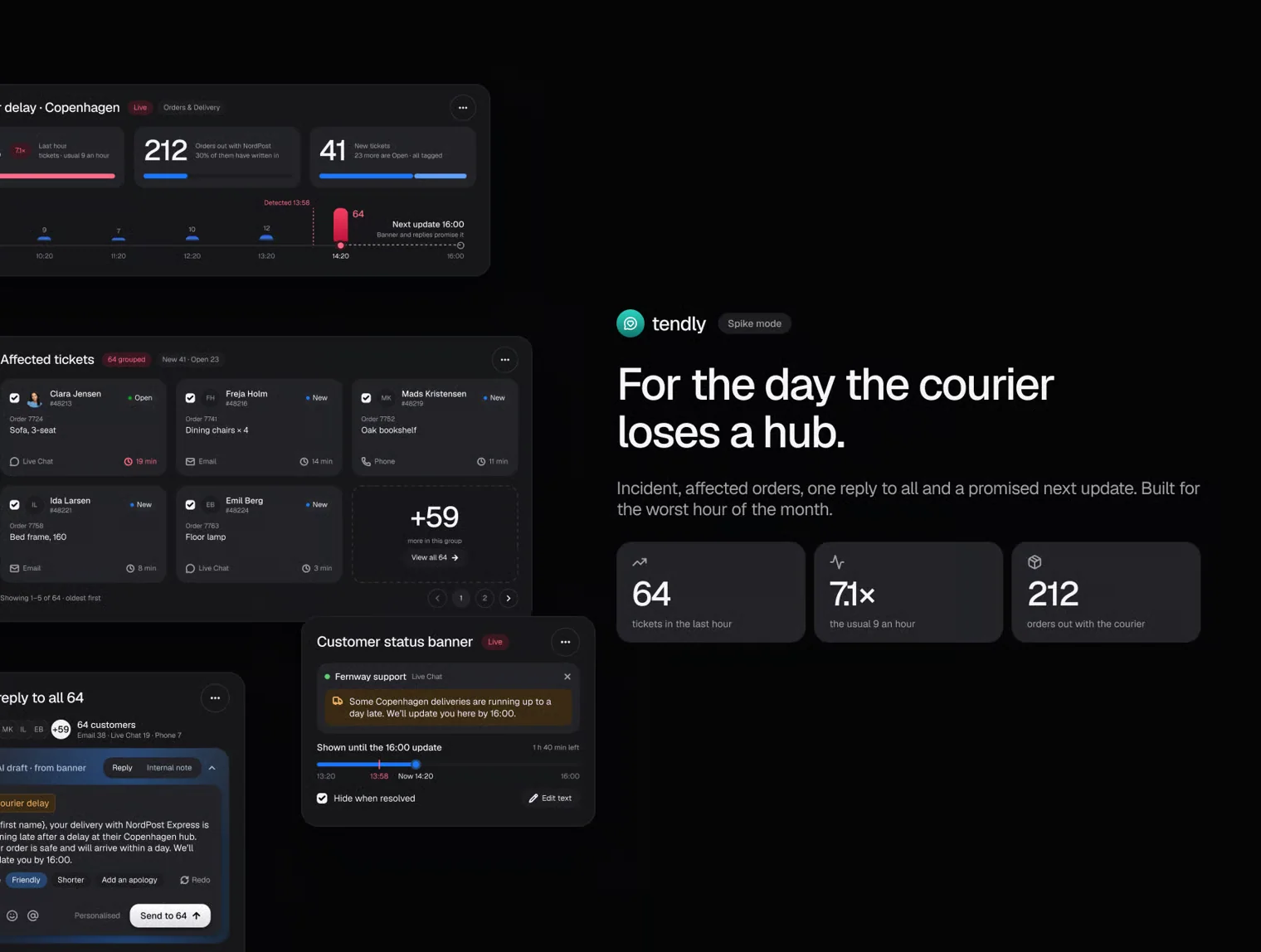 Tendly — Help Desk Admin Dashboard UI Kit 4