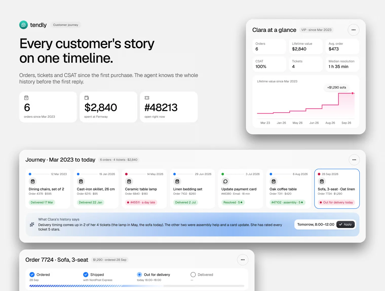 Tendly — Help Desk Admin Dashboard UI Kit 5