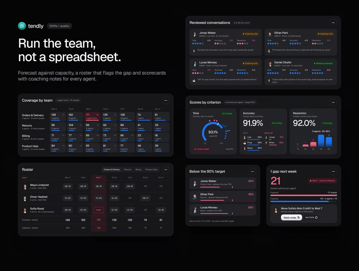 Tendly — Help Desk Admin Dashboard UI Kit 6