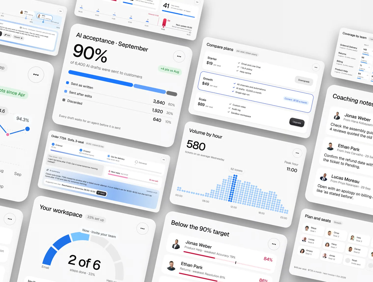 Tendly — Help Desk Admin Dashboard UI Kit 7