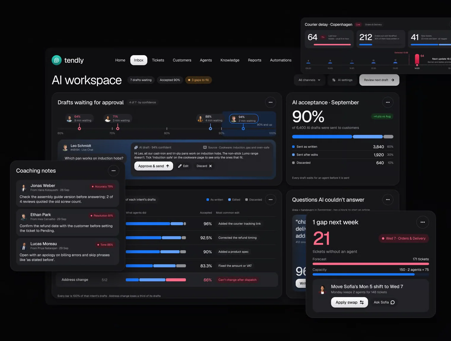 Tendly — Help Desk Admin Dashboard UI Kit 8