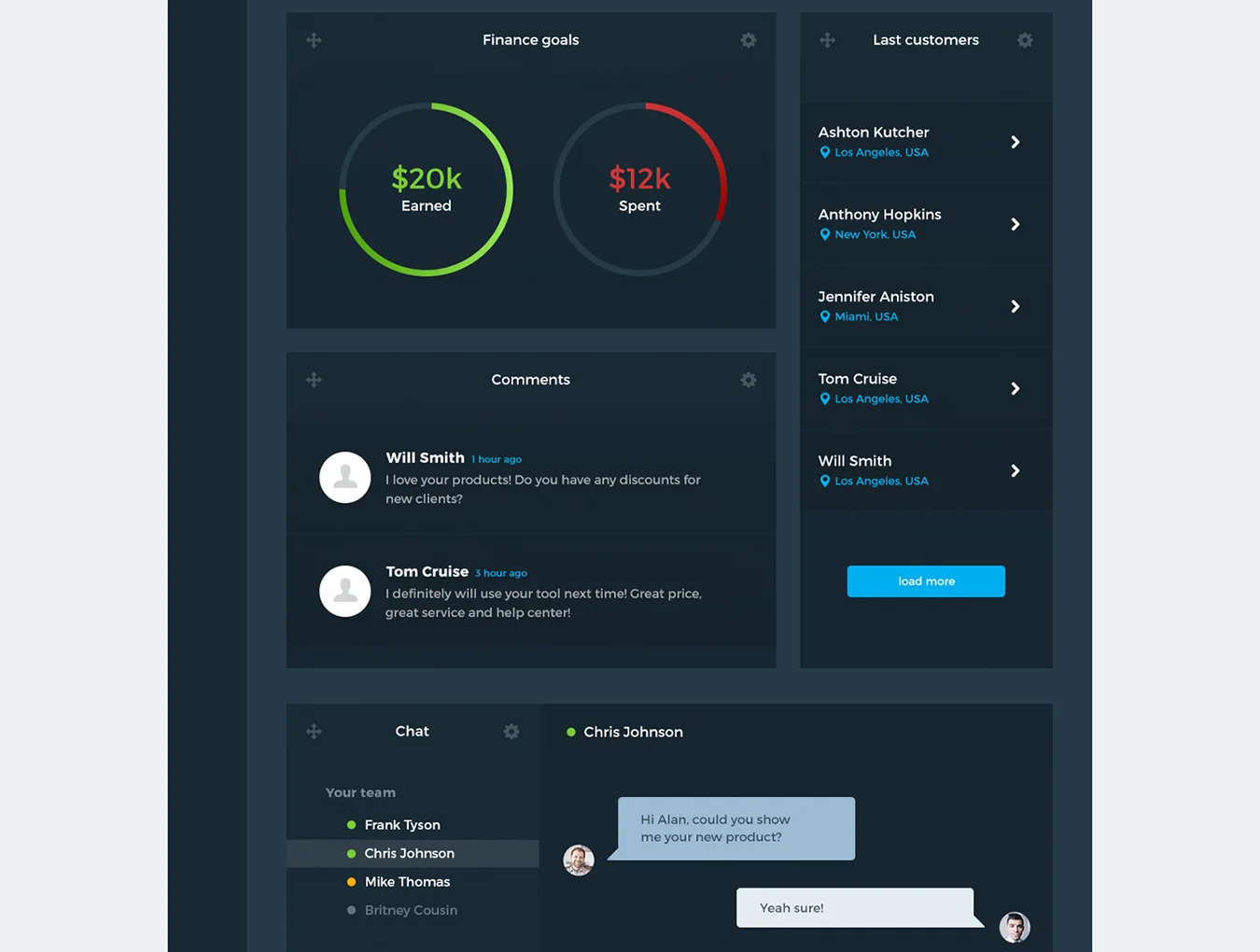 Tevia UI Kit 5