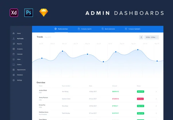 The Admin Web Dashboard UI Kit
