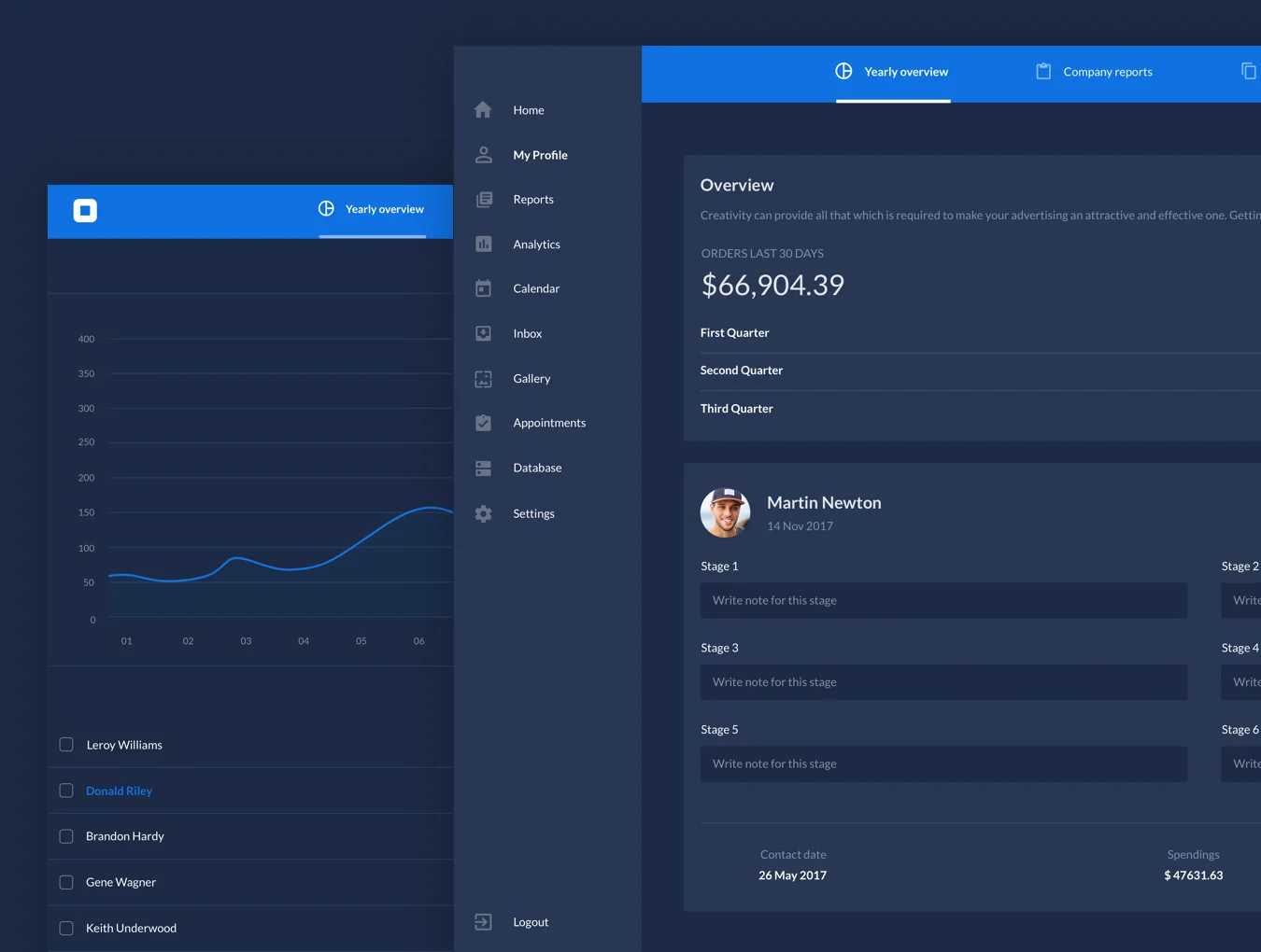 The Admin Web Dashboard UI Kit 3