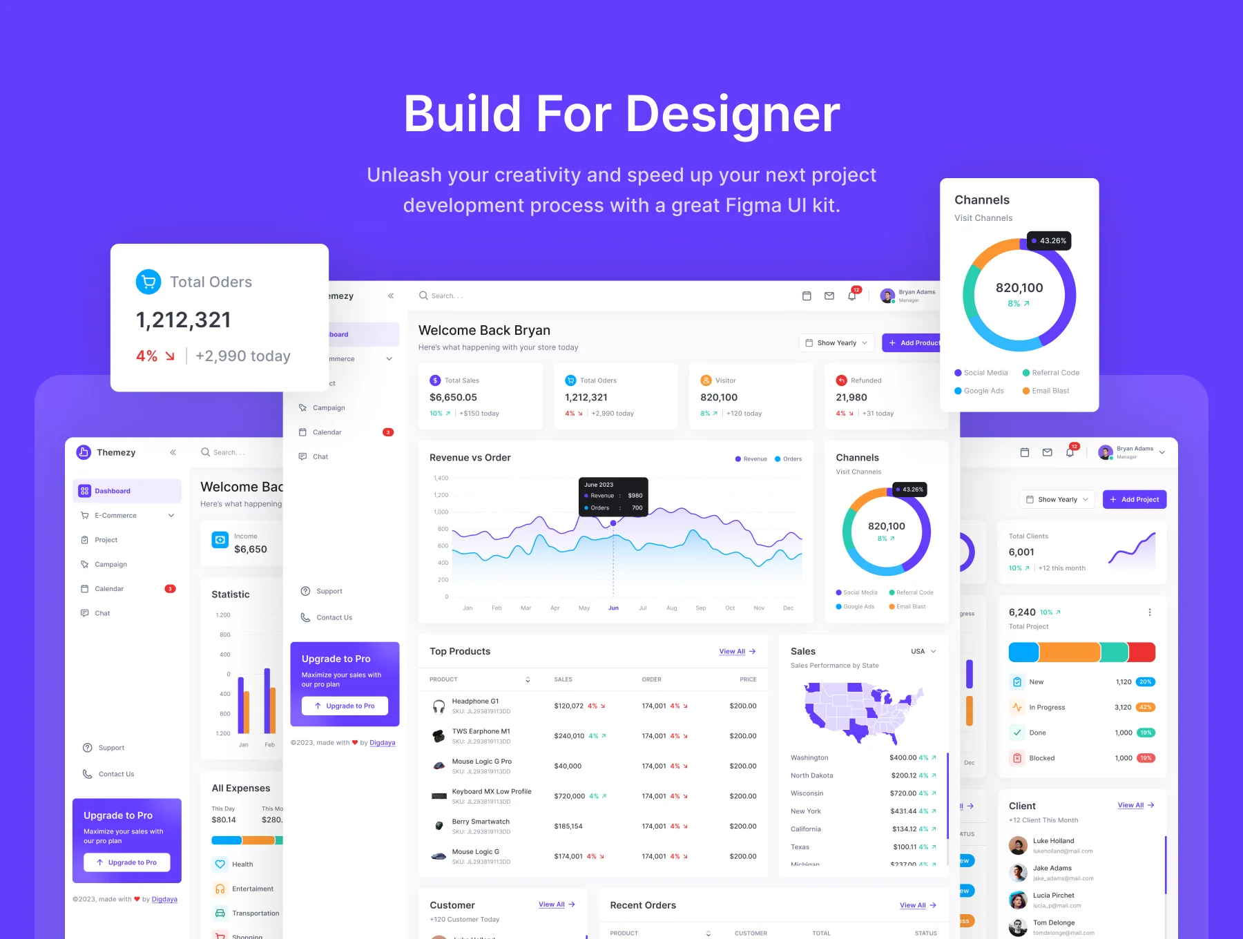 Themezy Dashboard Kit 4