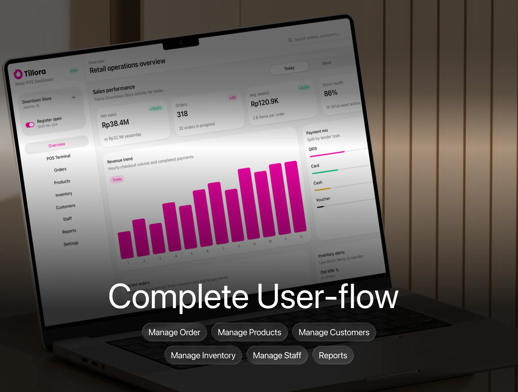 Tillora - POS Dashboard 3