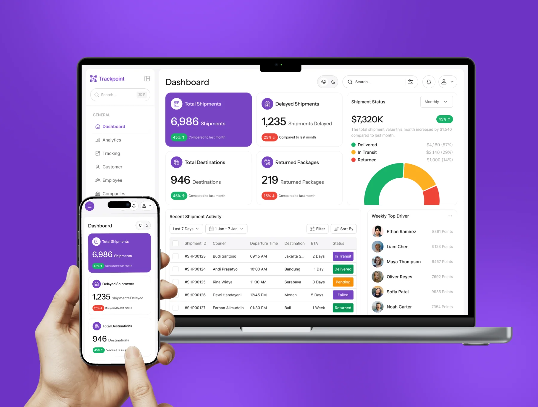 TrackPoint - Shipping Logistic Dashboard UI Kit 6