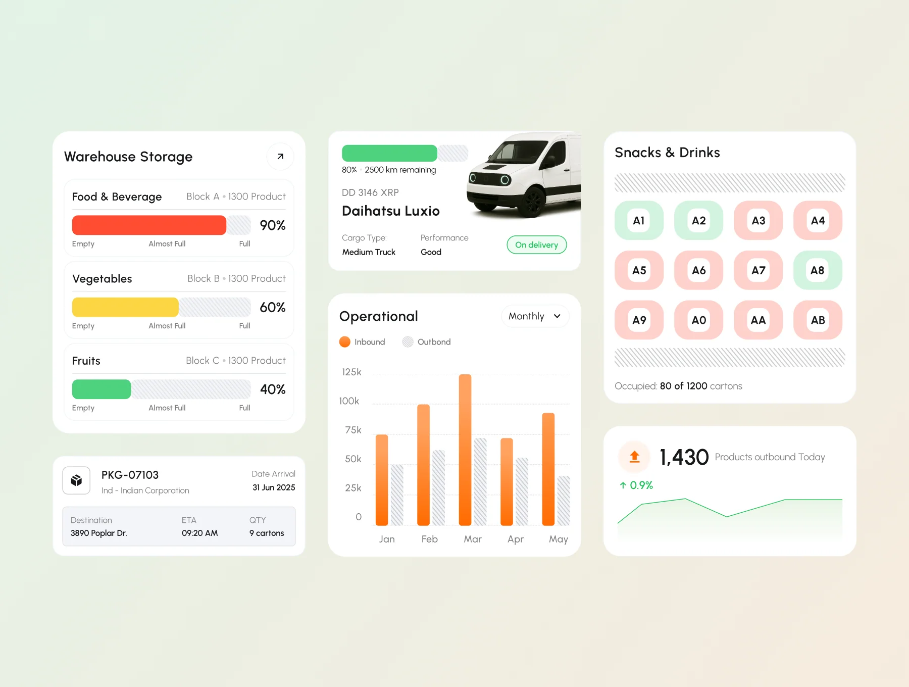 Trackvo - SAAS Warehouse Management UI Kit 8