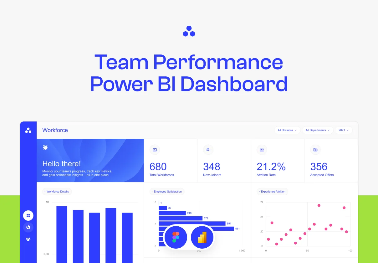 Traksy – HR Analytics Dashboard