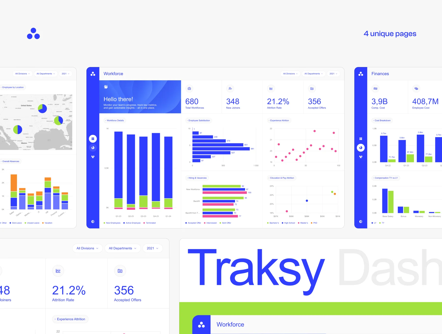 Traksy – HR Analytics Dashboard 3