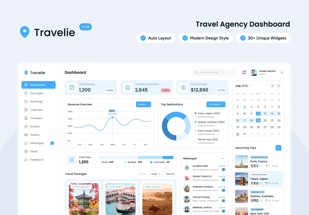 Travelie - Travel Agency Admin Dashboard Figma Template