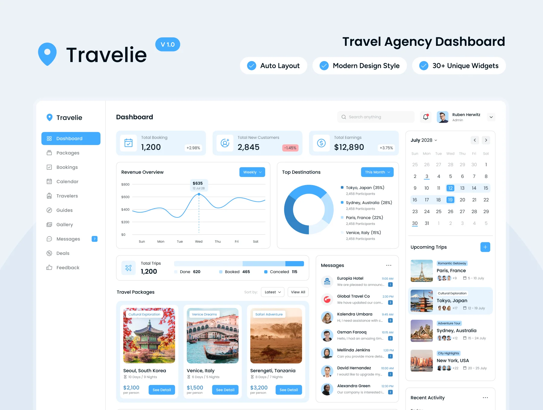 Travelie - Travel Agency Admin Dashboard Figma Template