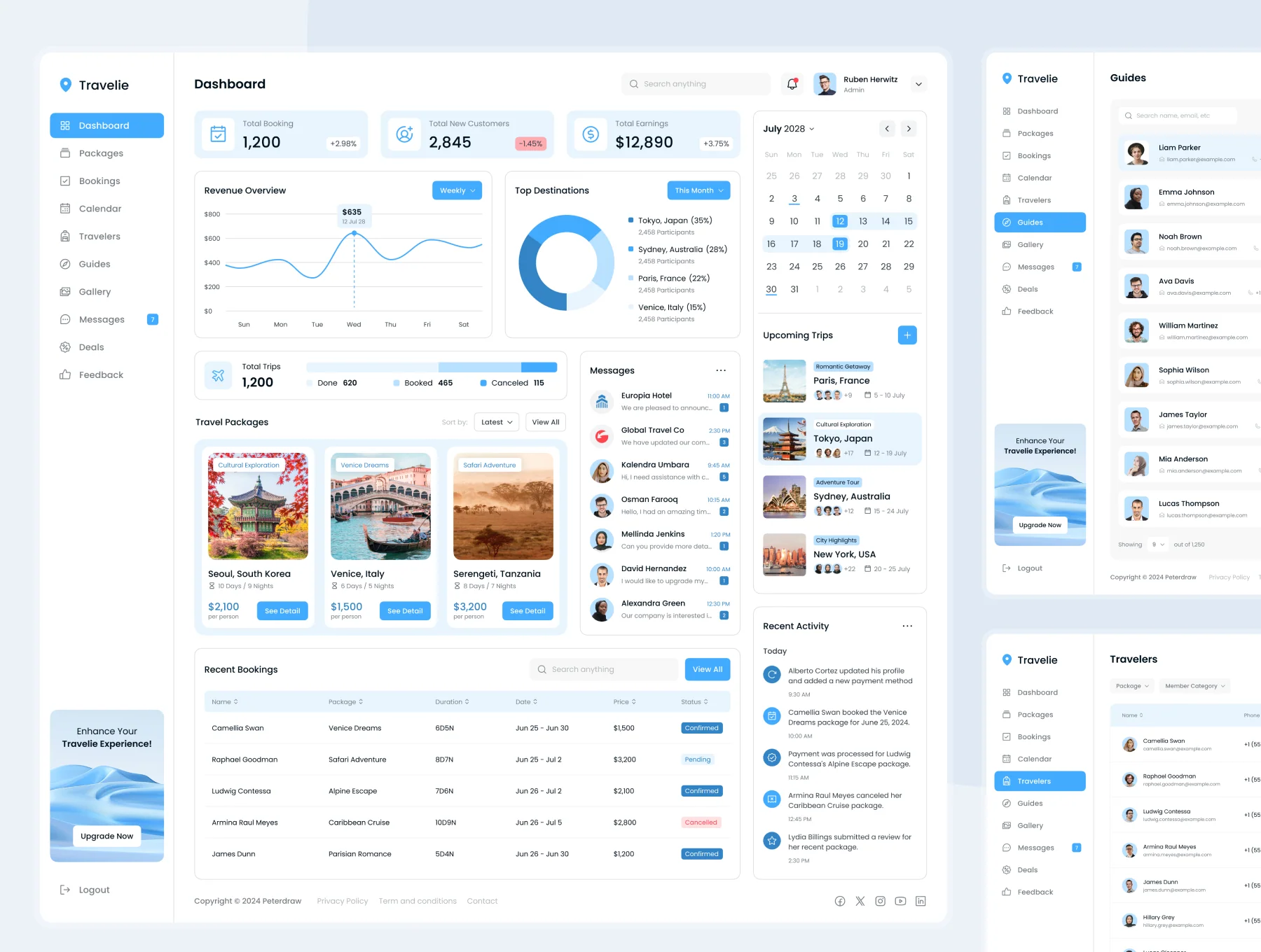 Travelie - Travel Agency Admin Dashboard Figma Template 2