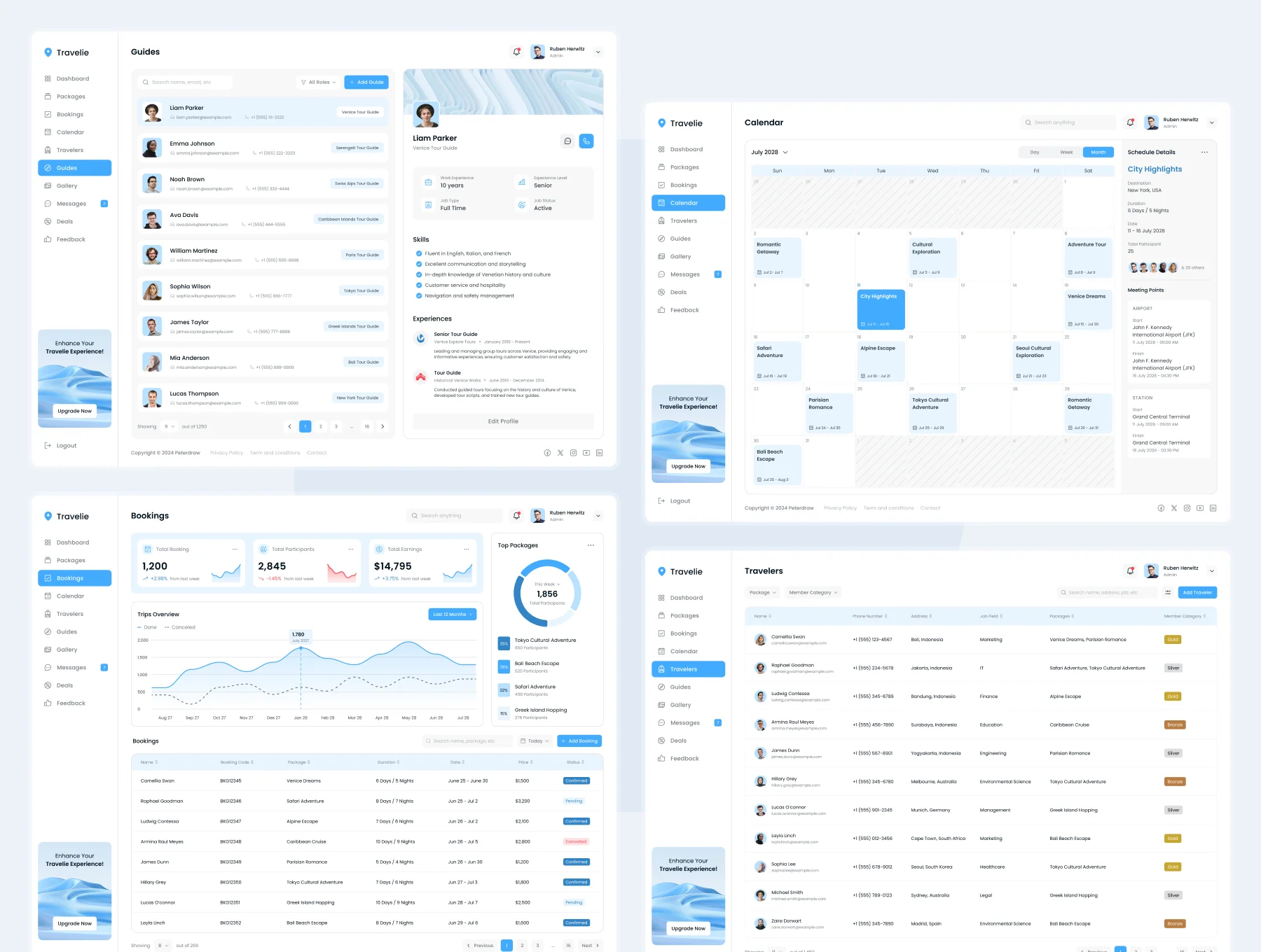 Travelie - Travel Agency Admin Dashboard Figma Template 6