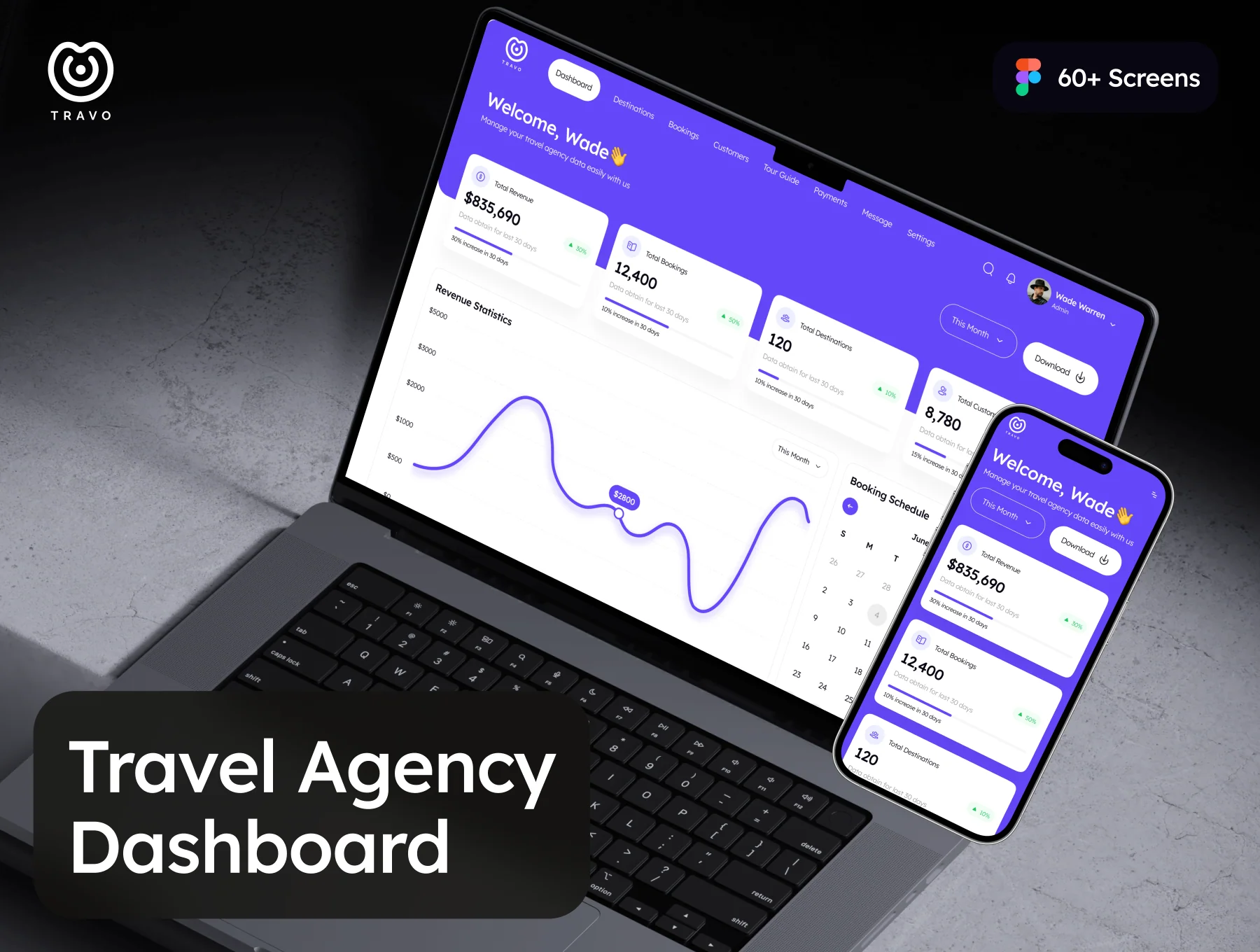 Travo - Travel Agency Dashboard Admin UI Kit