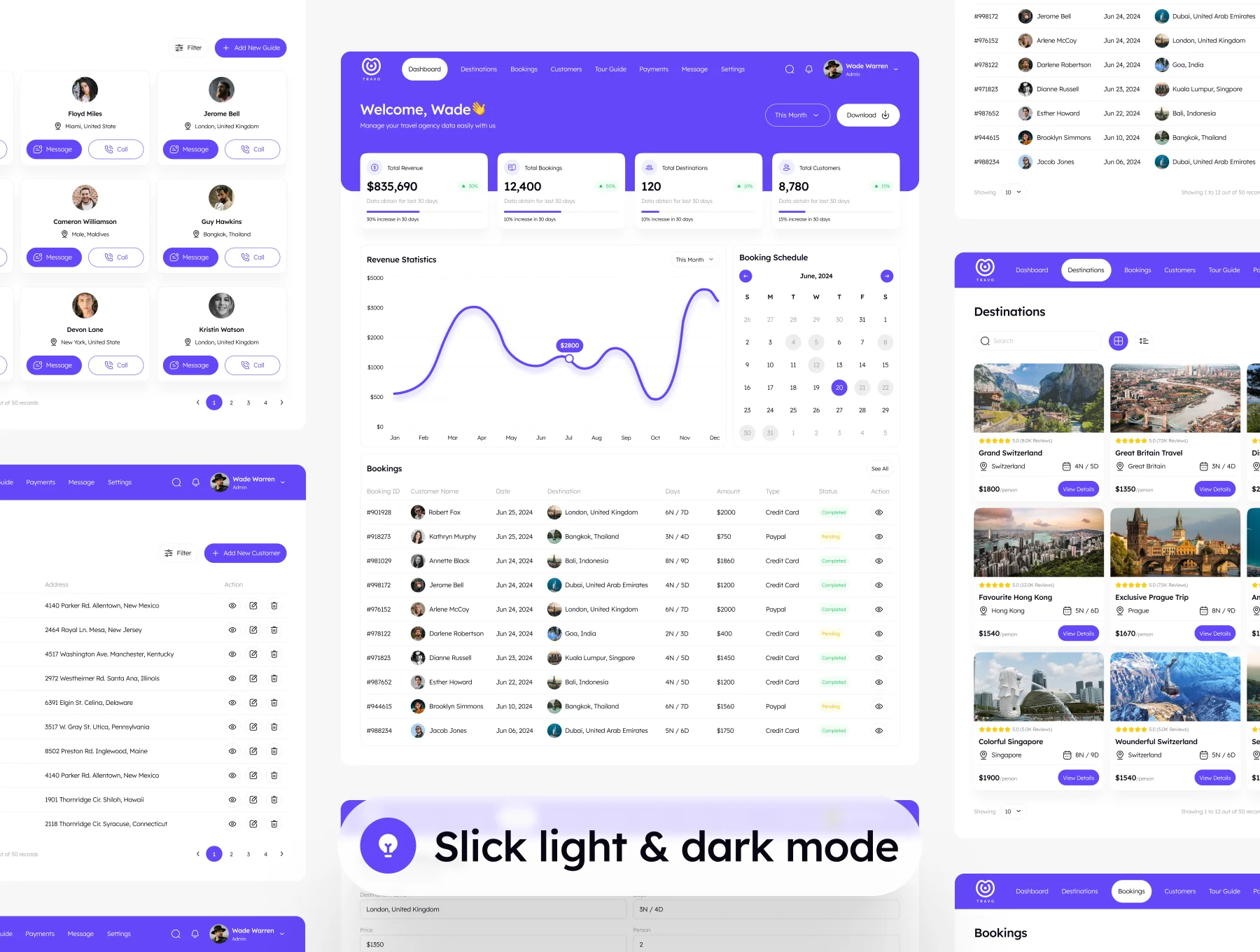 Travo - Travel Agency Dashboard Admin UI Kit 5