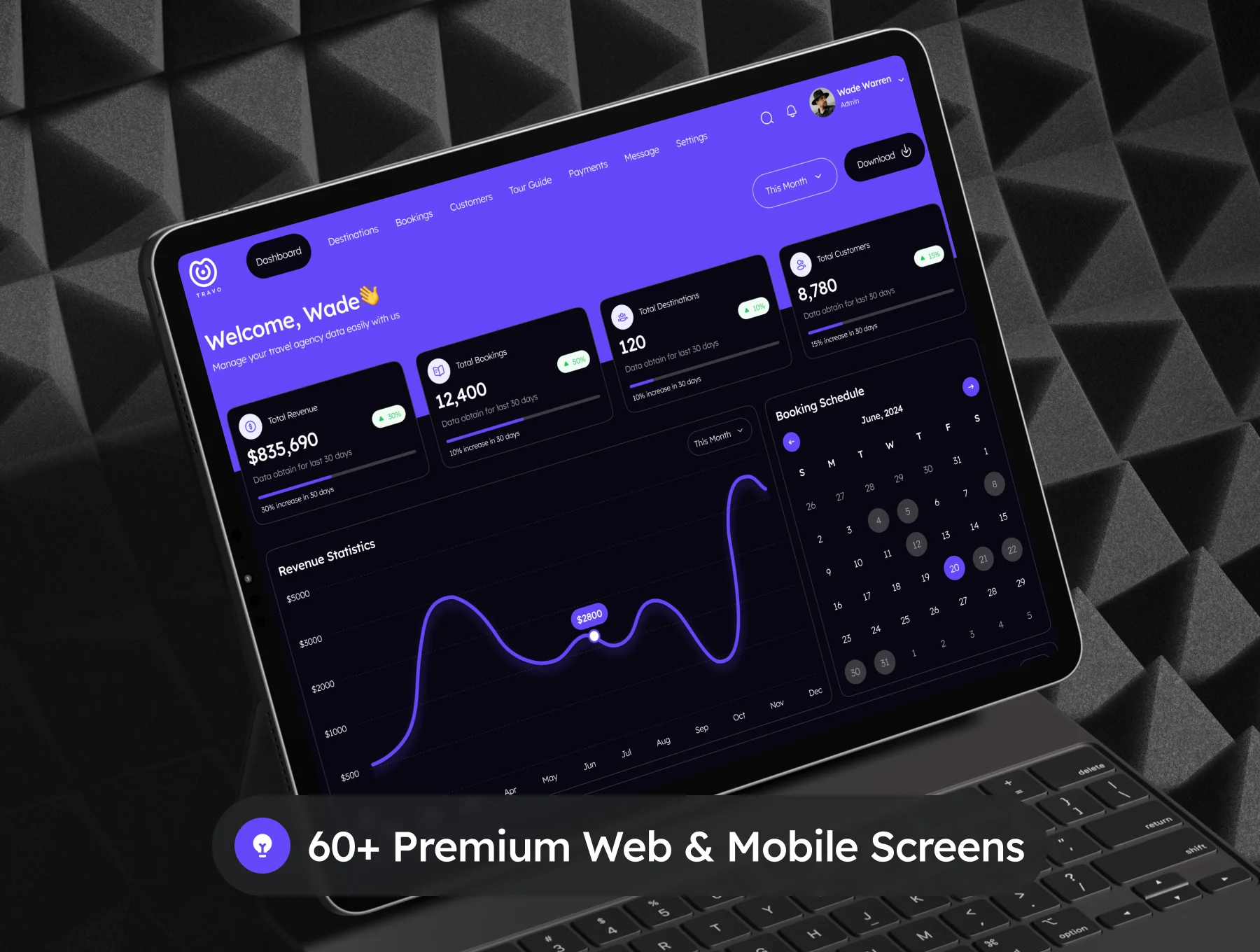 Travo - Travel Agency Dashboard Admin UI Kit 6