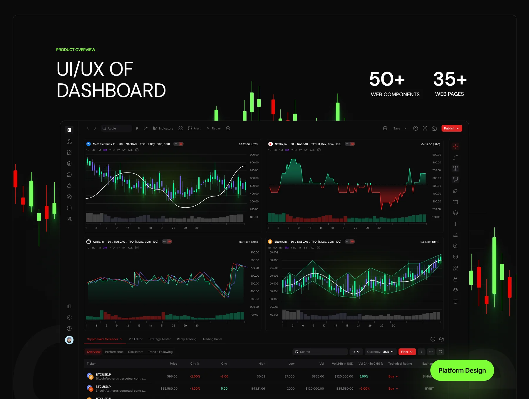 Trd - Trading Platform/Dashboard