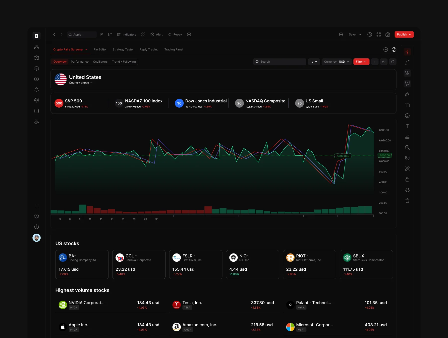 Trd - Trading Platform/Dashboard 3