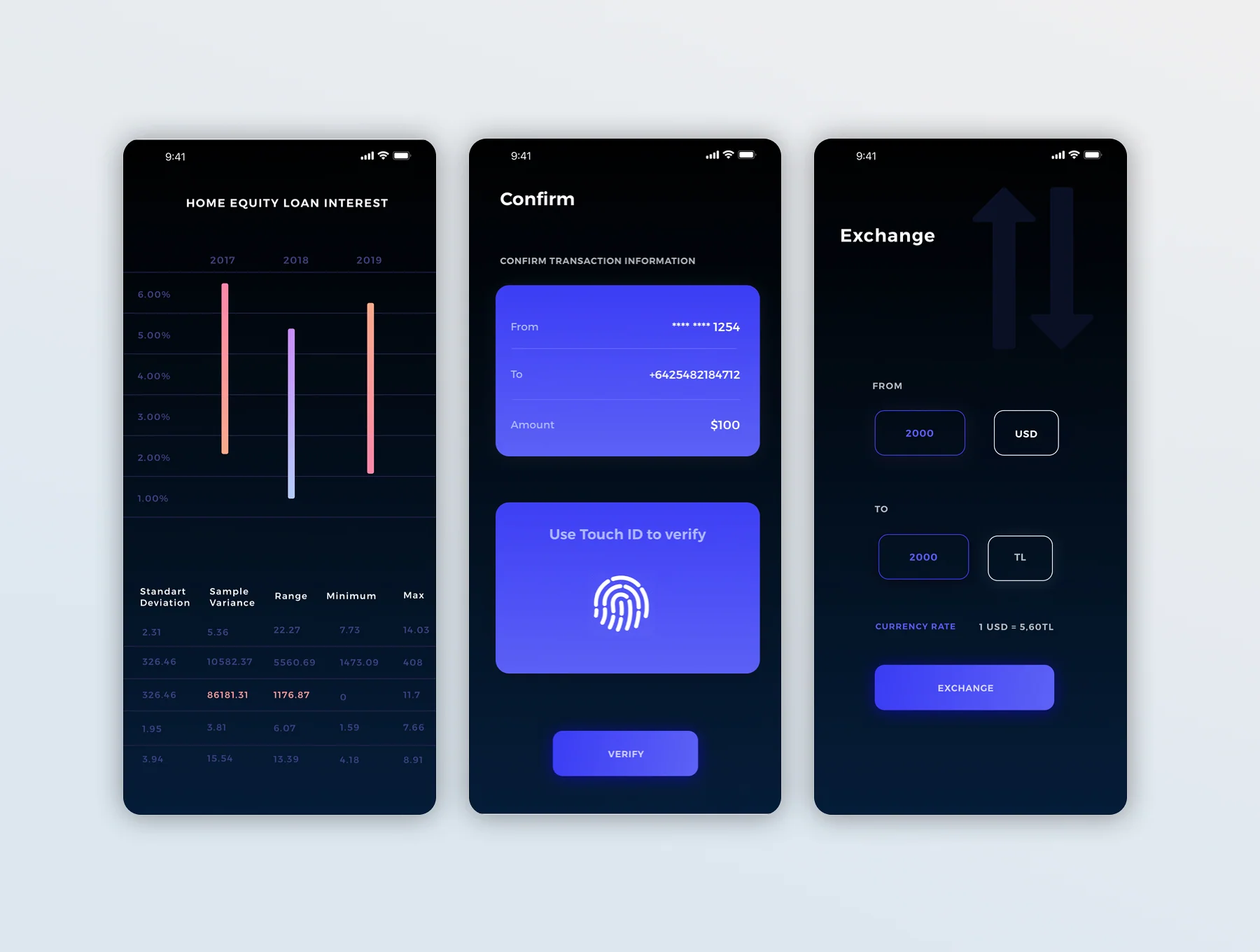 Tria Finance App UI Kit 3
