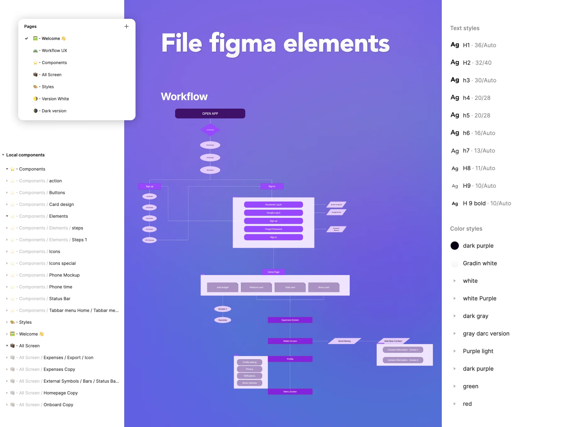 UI Design Kit APP-Banking And Payment -Moneet 5
