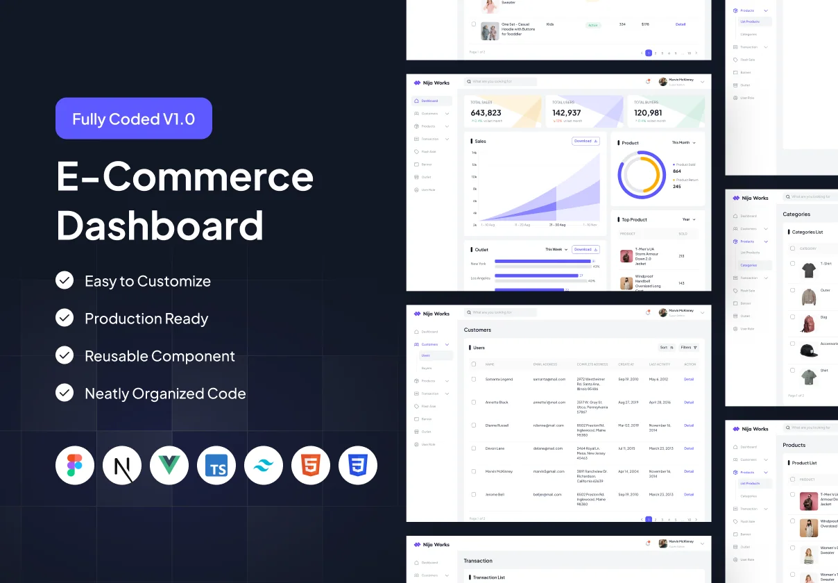 UI Kit - Code Template E-Commerce Dashboard Analytic