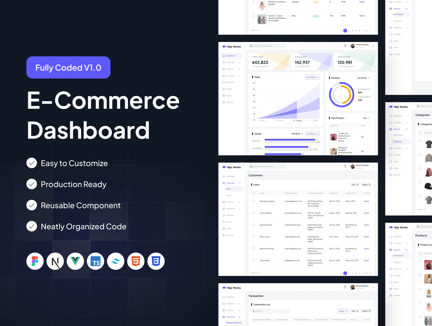 UI Kit - Code Template E-Commerce Dashboard Analytic