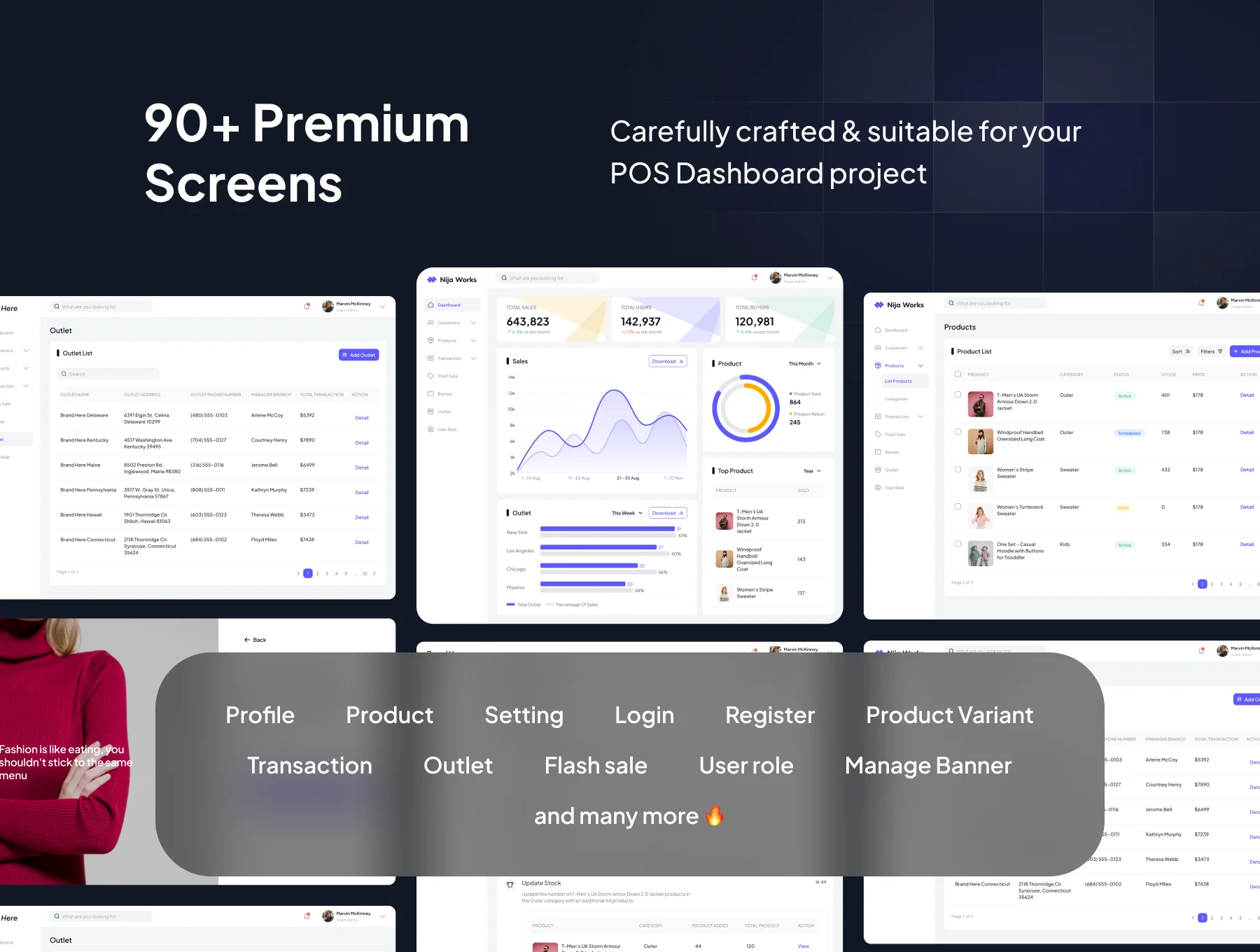 UI Kit - Code Template E-Commerce Dashboard  Analytic 3