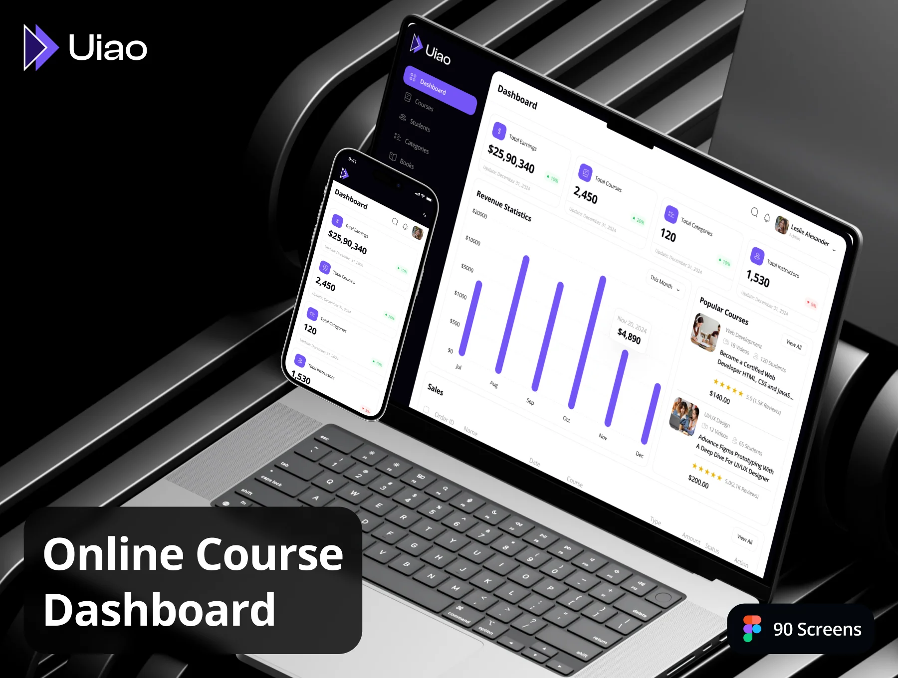 Uiao - Online Course Dashboard Admin UI Kit
