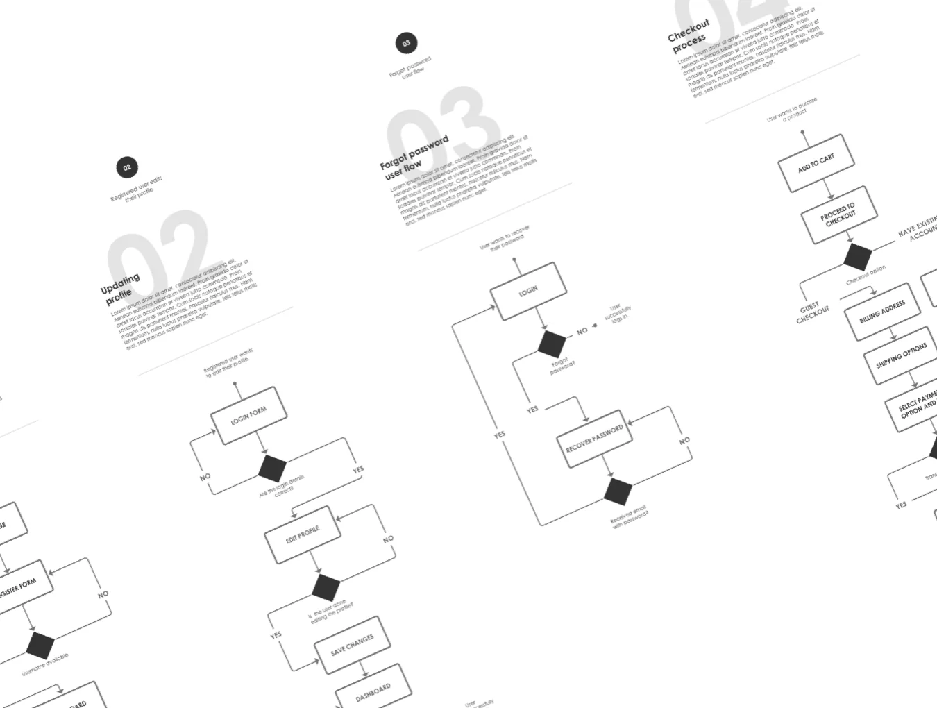 UX Starter Kit