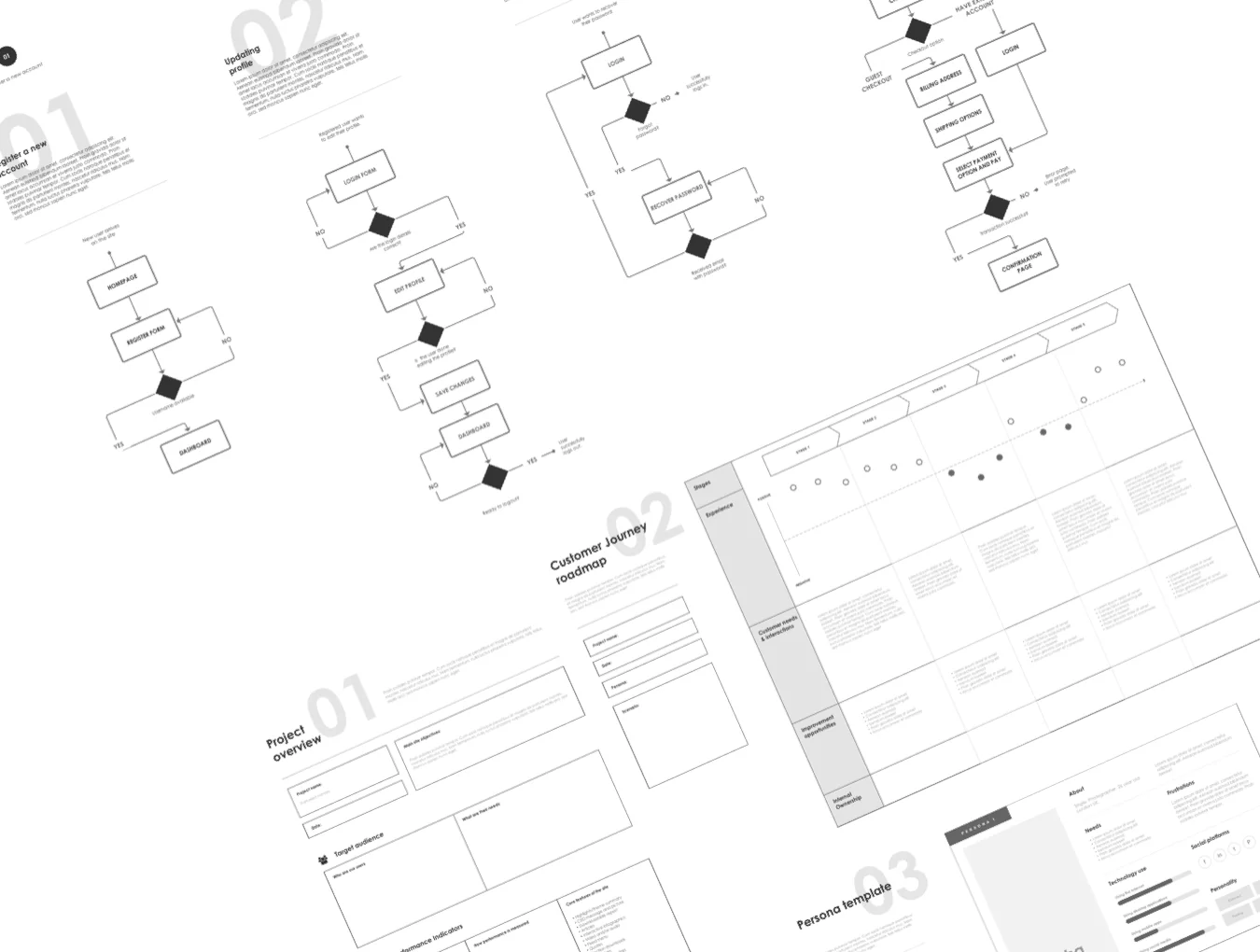 UX Starter Kit 2