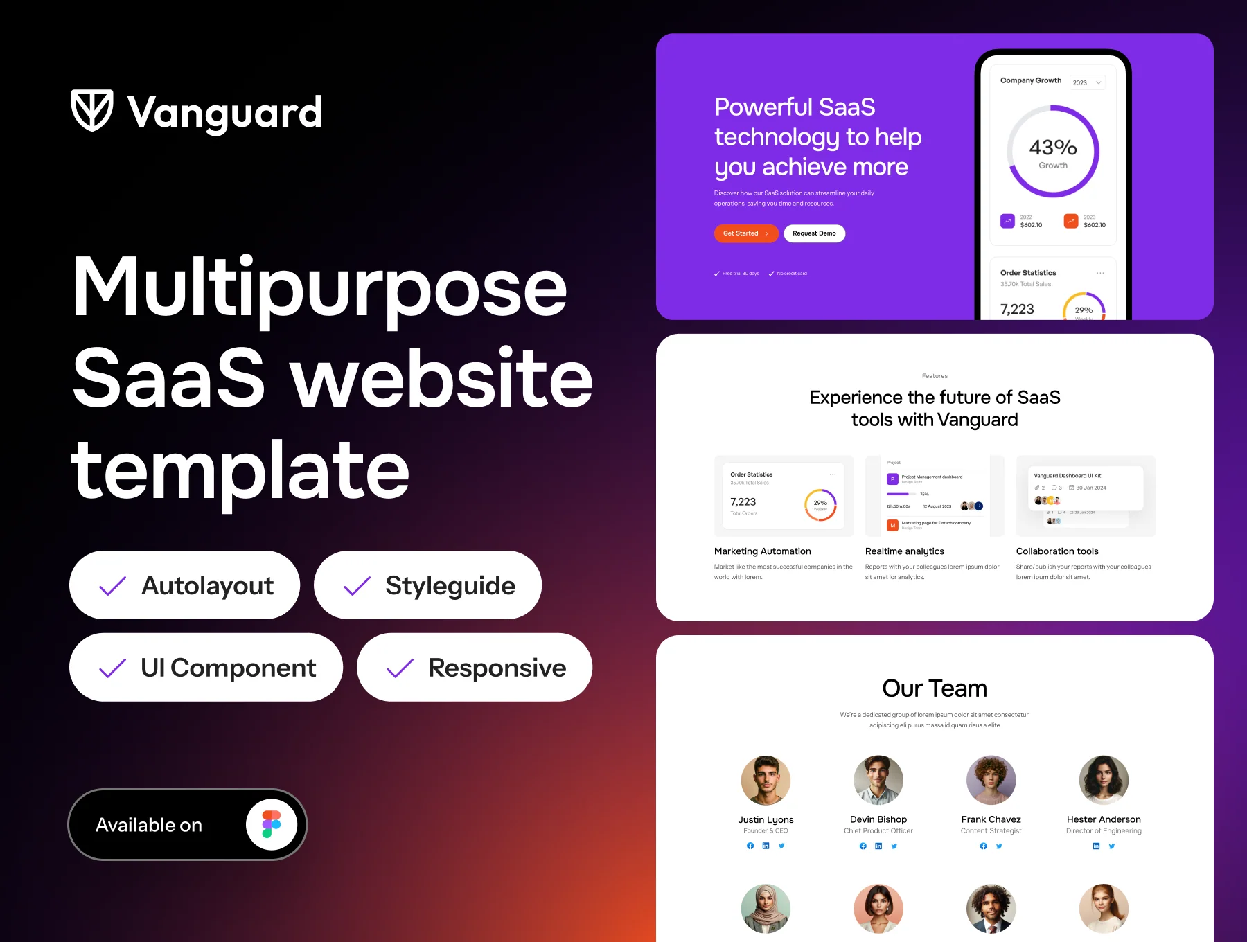 Vanguard SaaS Website UI Kit: Figma Auto‑Layout Landing Pages & Blocks