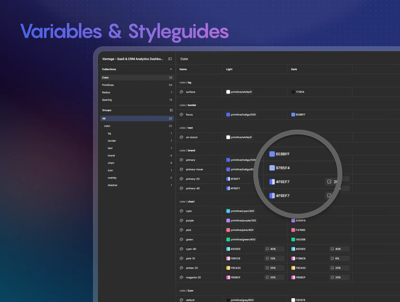 Vantage - SaaS & CRM Analytics Dashboard UI Kit 6