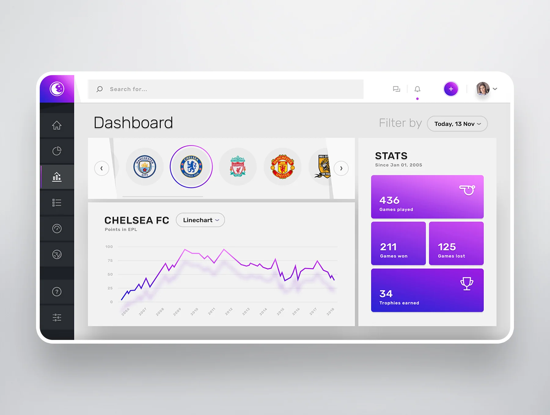 Vesper - Dashboard Web UI Kit 12