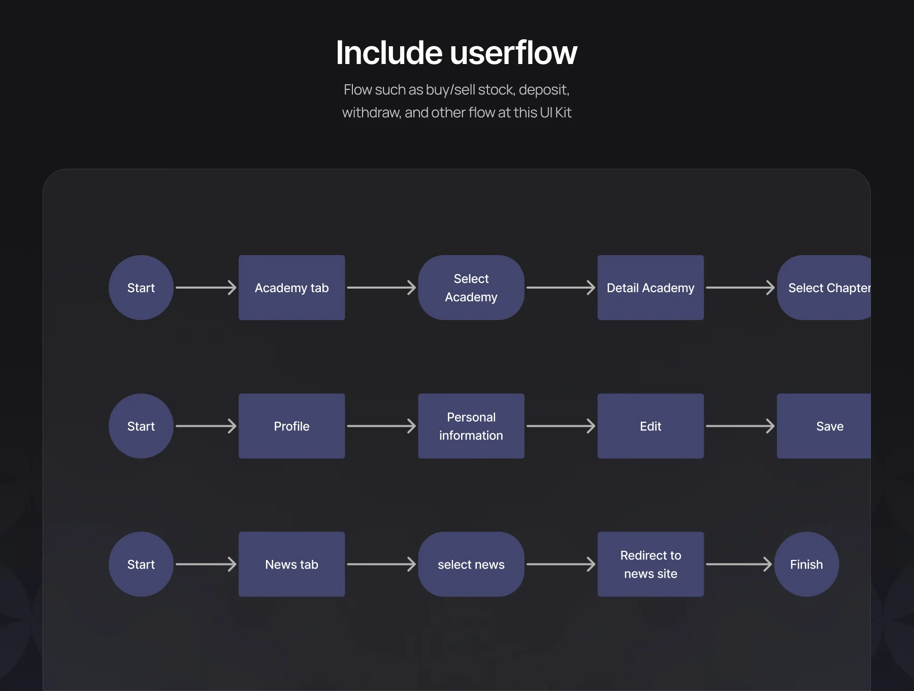 Vesto - Stock Investment Mobile UI Kit 5