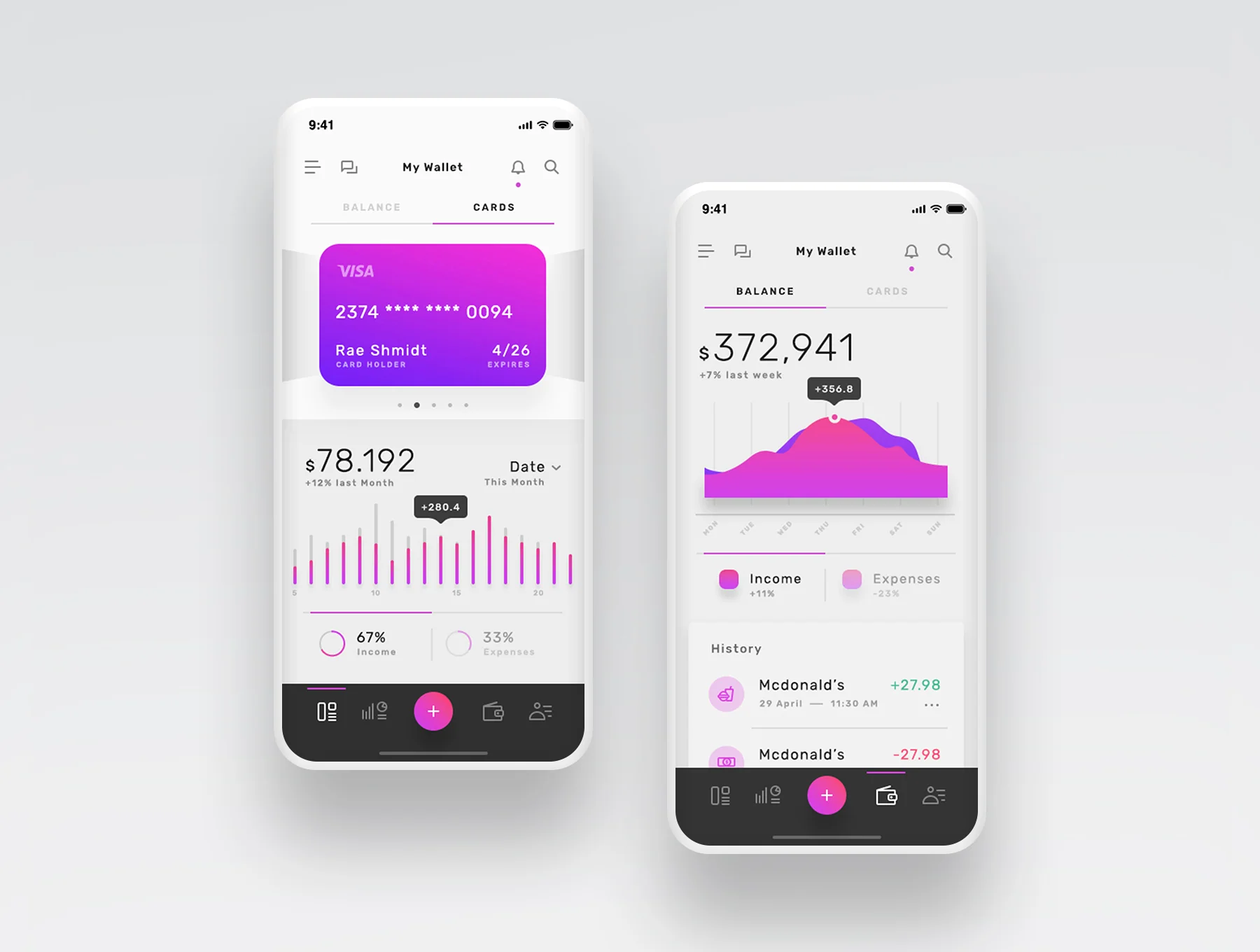 Violett - Dashboard Mobile UI Kit 6