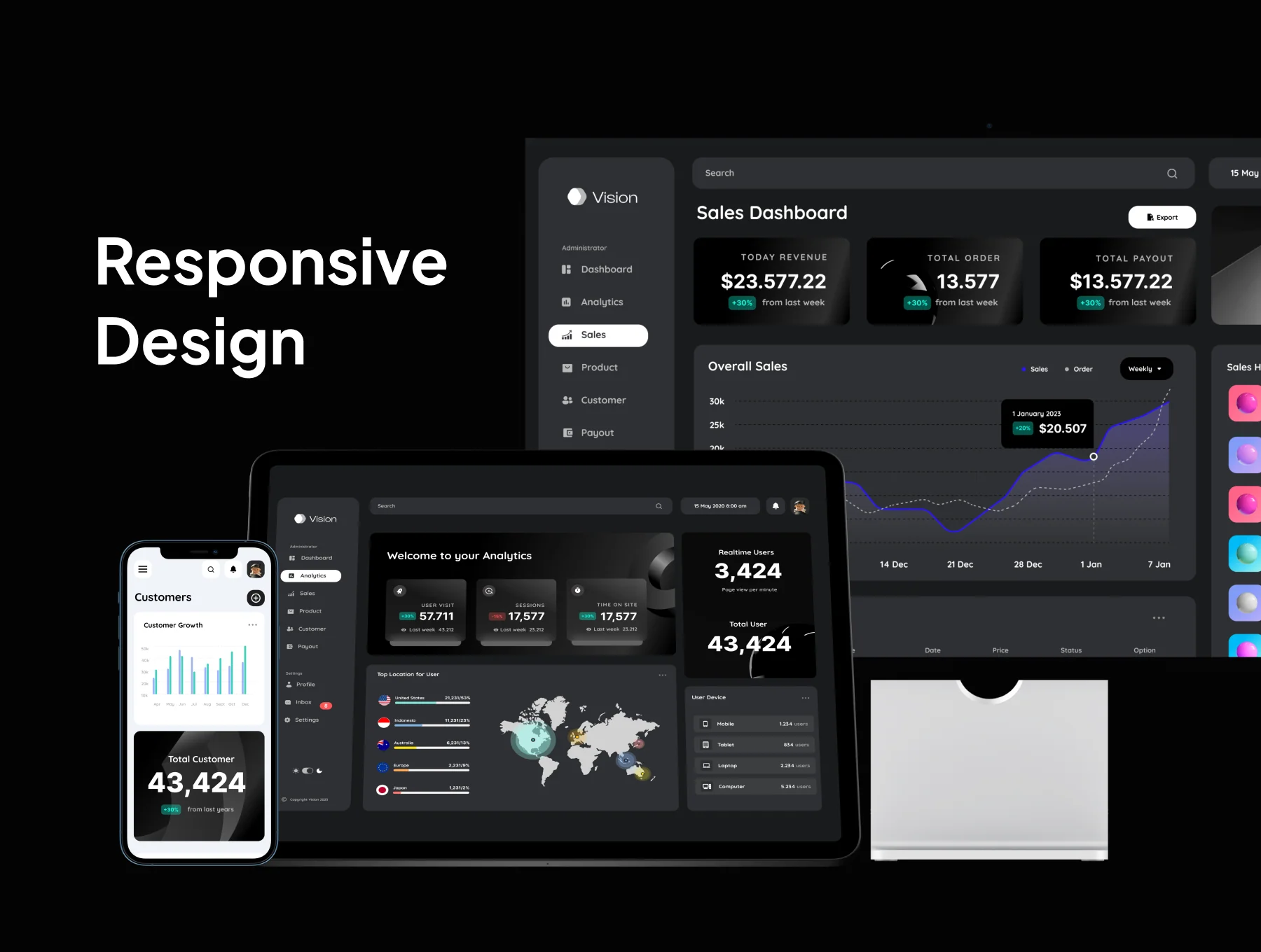 Vision - Marketing Dashboard UI KIT 6